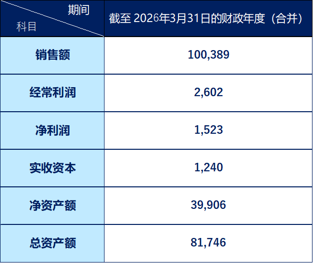 連結財務諸表
